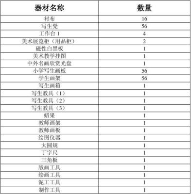 美术室器材清单